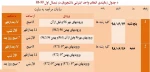 جدول زمان بندی انتخاب واحد دانشجویان در نیمسال اول سال تحصیلی 99-98 2