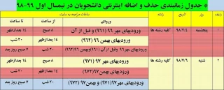 جدول زمانی حذف و اضافه نیمسال اول سال تحصیلی 99-98