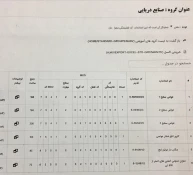 قابل توجه دانشجویان رته های دریایی 3