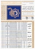 کسب افتخار و رتبه برگزیده استاد مشاور برتر و همچنین عناوین دوم و سوم اختراع برتر در دومین جشنواره ملی حرکت 3