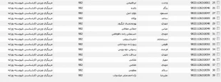 قابل توجه دانشجویان ترم اول 14