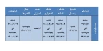 تقویم اموزشی نیمسال جاری٩٩٢ 2