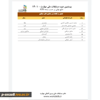 کسب مدال طلا در بیستمین دوره مسابقات ملی مهارت در زمینه تعمیر و نگهداری ماشین های سنگین توسط آقای محمدحسین طاهری گرجی دانشجوی آموزشکده فنی و حرفه ای پسران بندرانزلی