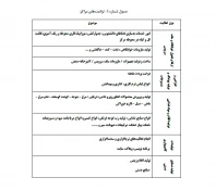 هفتمین دوره طرح جامع سفیران جوان  مقاومتی(سجا8) 2