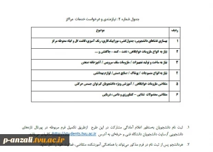 هفتمین دوره طرح جامع سفیران جوان  مقاومتی(سجا8) 2