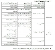 اطلاعیه کمیسیون موارد خاص 
 3