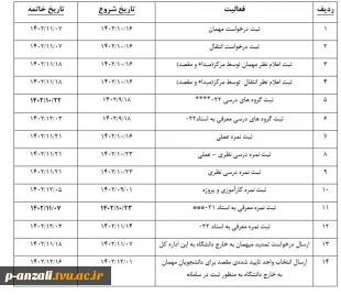 راهنمای مشاهده نمرات امتحان پایان ترم و نحوه تجدبد نظر نمره توسط استاد پس از درخواست دانشجو و بازه های زمانی برای ثبت نمرات گروه های درسی و دیگر فعالیت های آموزش در نیم سال اول 1402 2