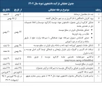 تمدید مهلت ثبت نام جشنواره دانشجوی نمونه سال جاری 2