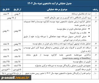 تمدید مهلت ثبت نام جشنواره دانشجوی نمونه سال جاری