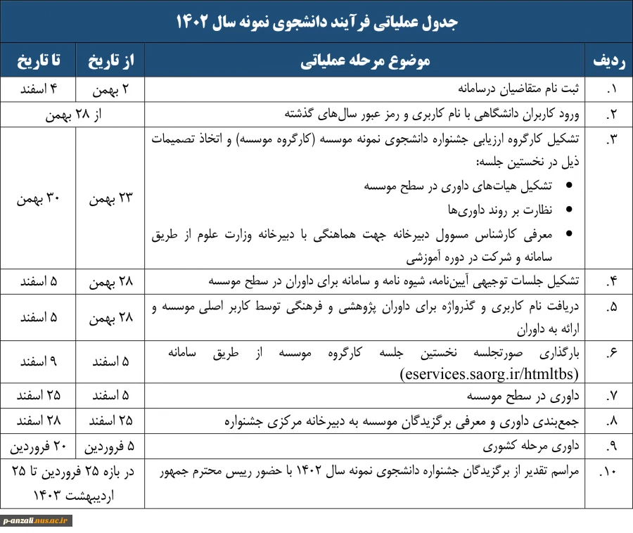 تمدید مهلت ثبت نام جشنواره دانشجوی نمونه سال جاری 2