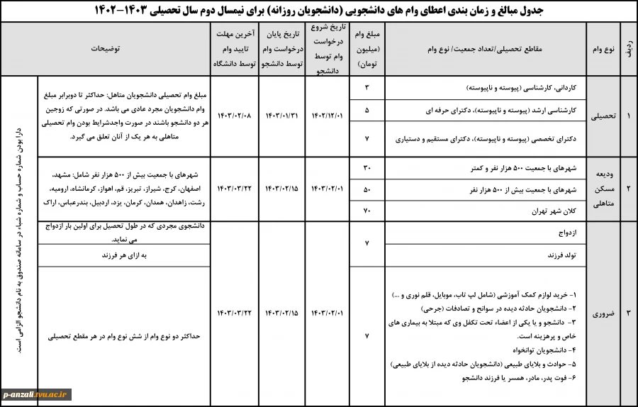 عنوان: اطلاعیه وام تحصیلی(نیم سال دوم سال تحصیلی 1403-1402) 2