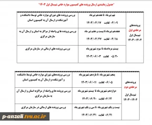 دانشجویانیکه برای ادامه تحصیل در ترم مهر 1403 نیاز به درخواست کمیسیون موارد خاص می باشند 2