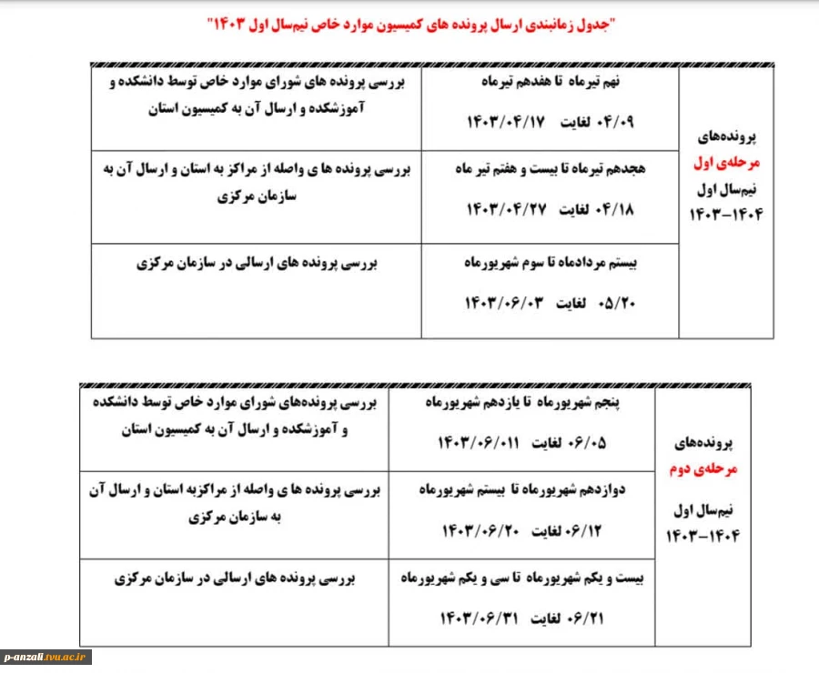 دانشجویانیکه برای ادامه تحصیل در ترم مهر 1403 نیاز به درخواست کمیسیون موارد خاص می باشند 2