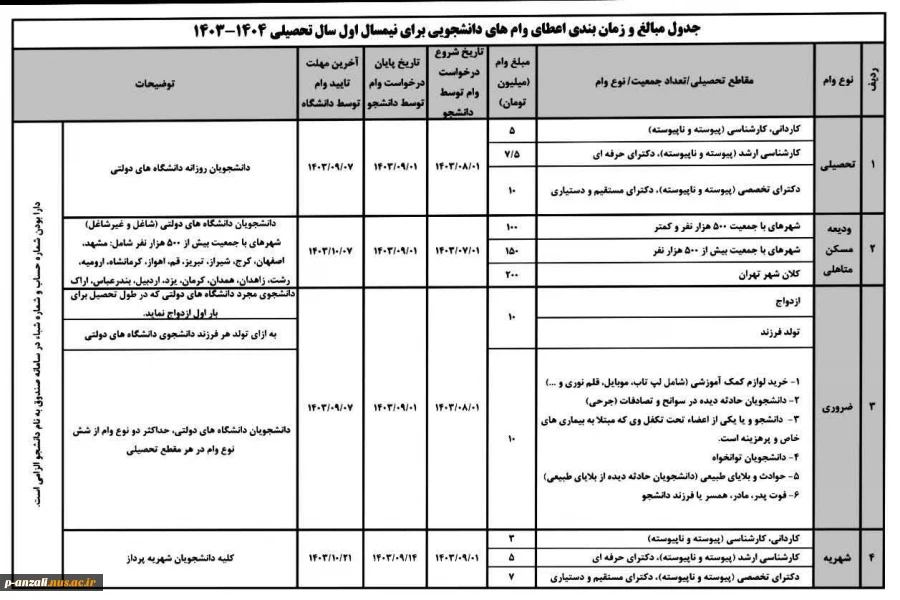 اطلاعیه وام دانشجویی 3