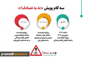 اجرای کمپین ملی "نه به تصادف" 7