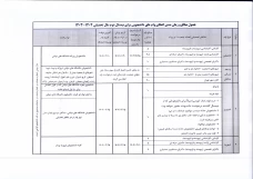 اطلاعیه وام دانشجویی