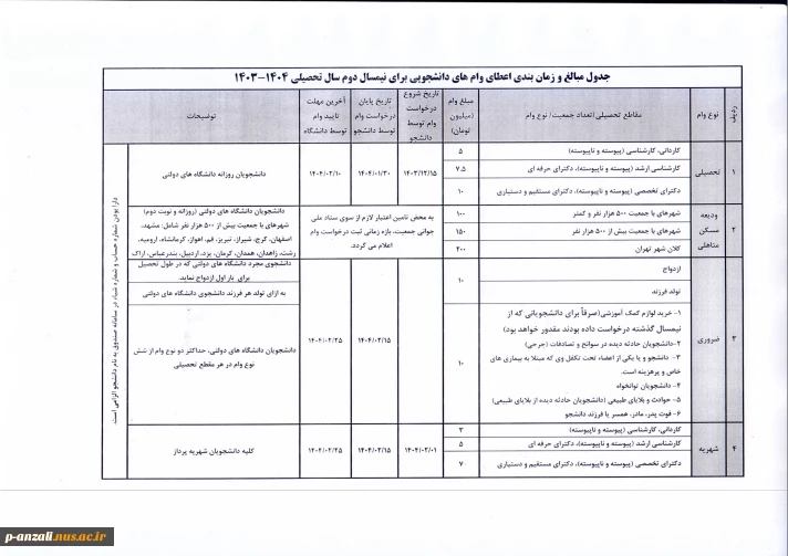 اطلاعیه وام دانشجویی