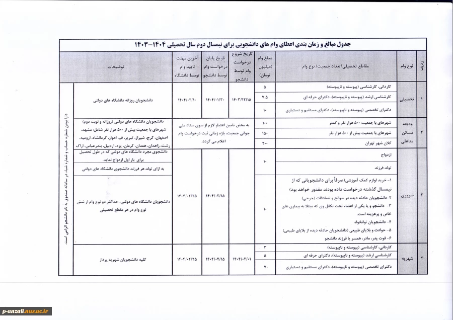 اطلاعیه وام دانشجویی 2